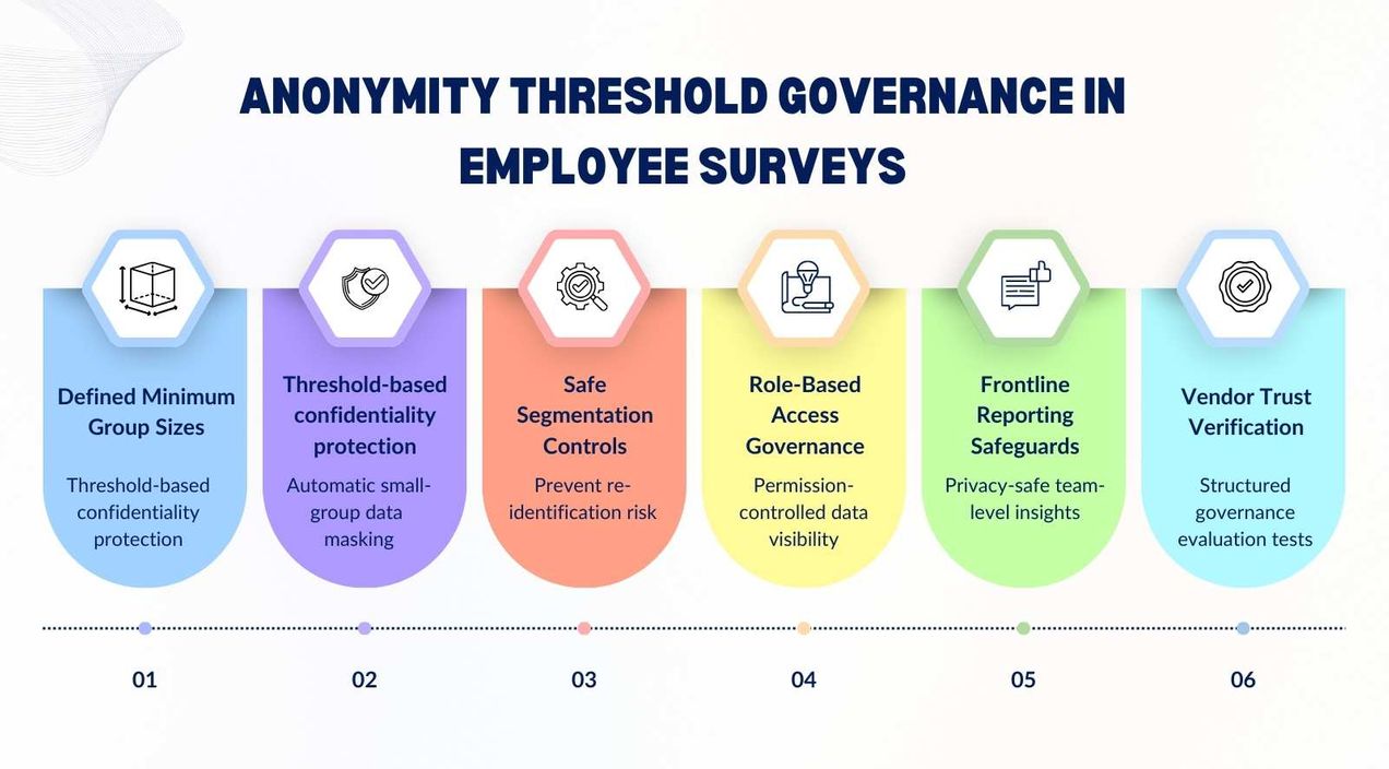 Anonymity thresholds in employee surveys: What right vendors can do