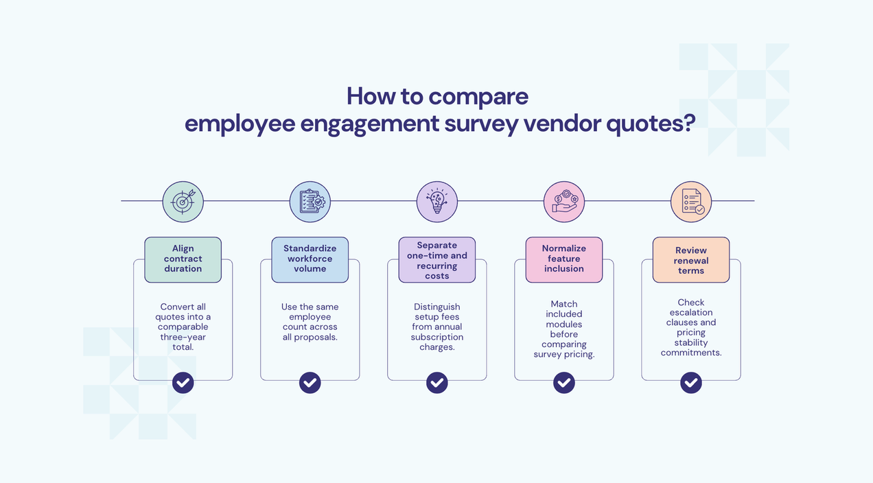 Employee engagement survey pricing: A complete guide in 2026