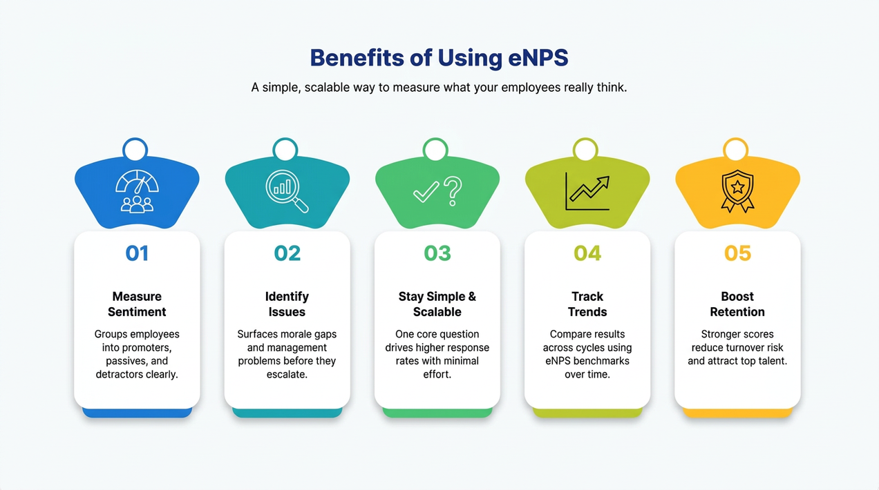 What is eNPS (employee Net Promoter Score)?