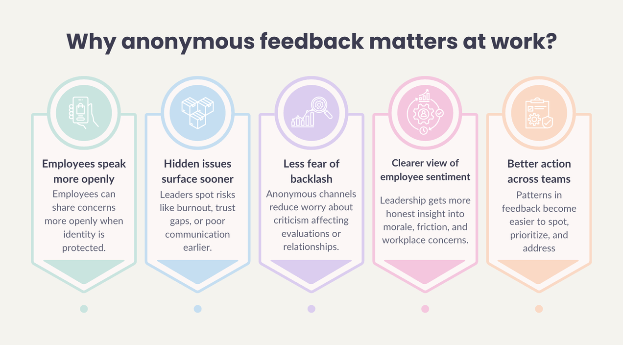 Anonymous feedback at work: Encouraging honest input