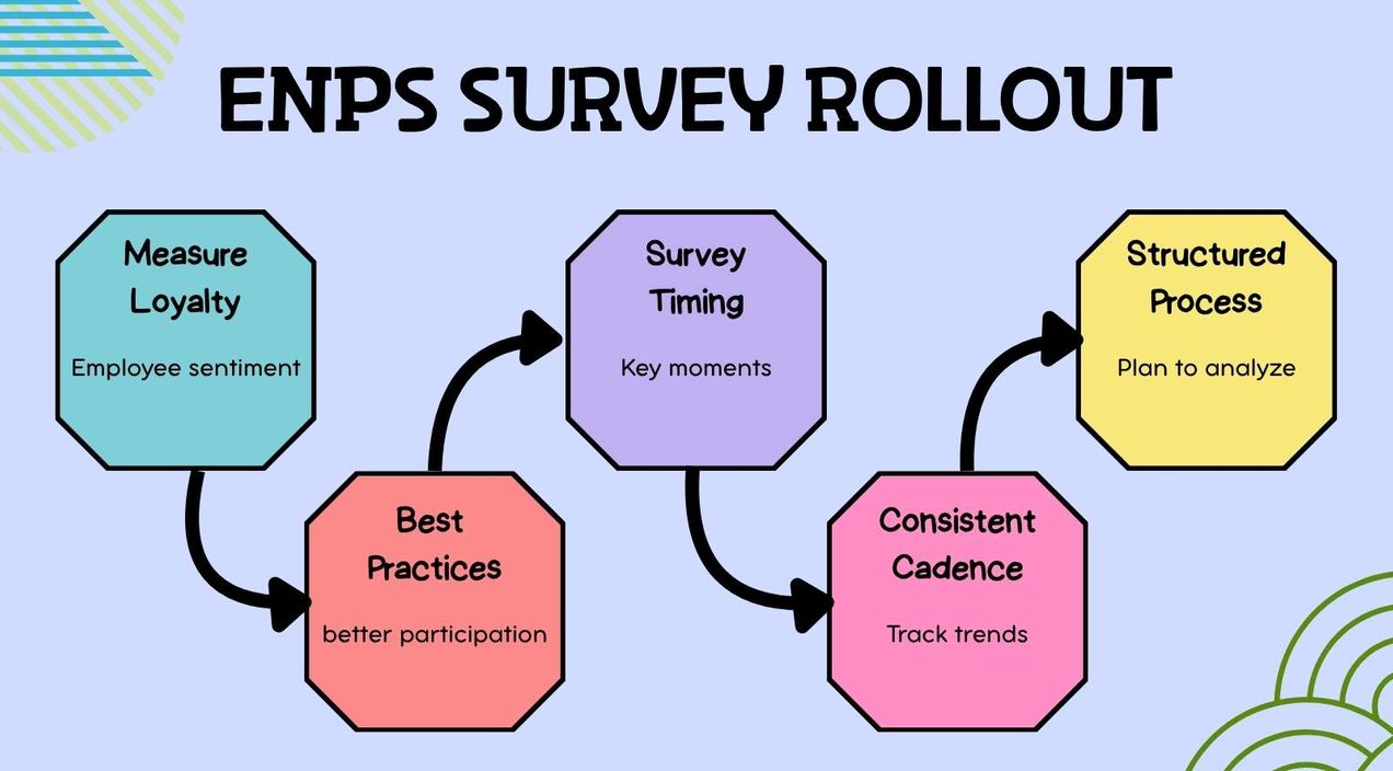 eNPS survey rollout (Step-by-step guide to get it right)
