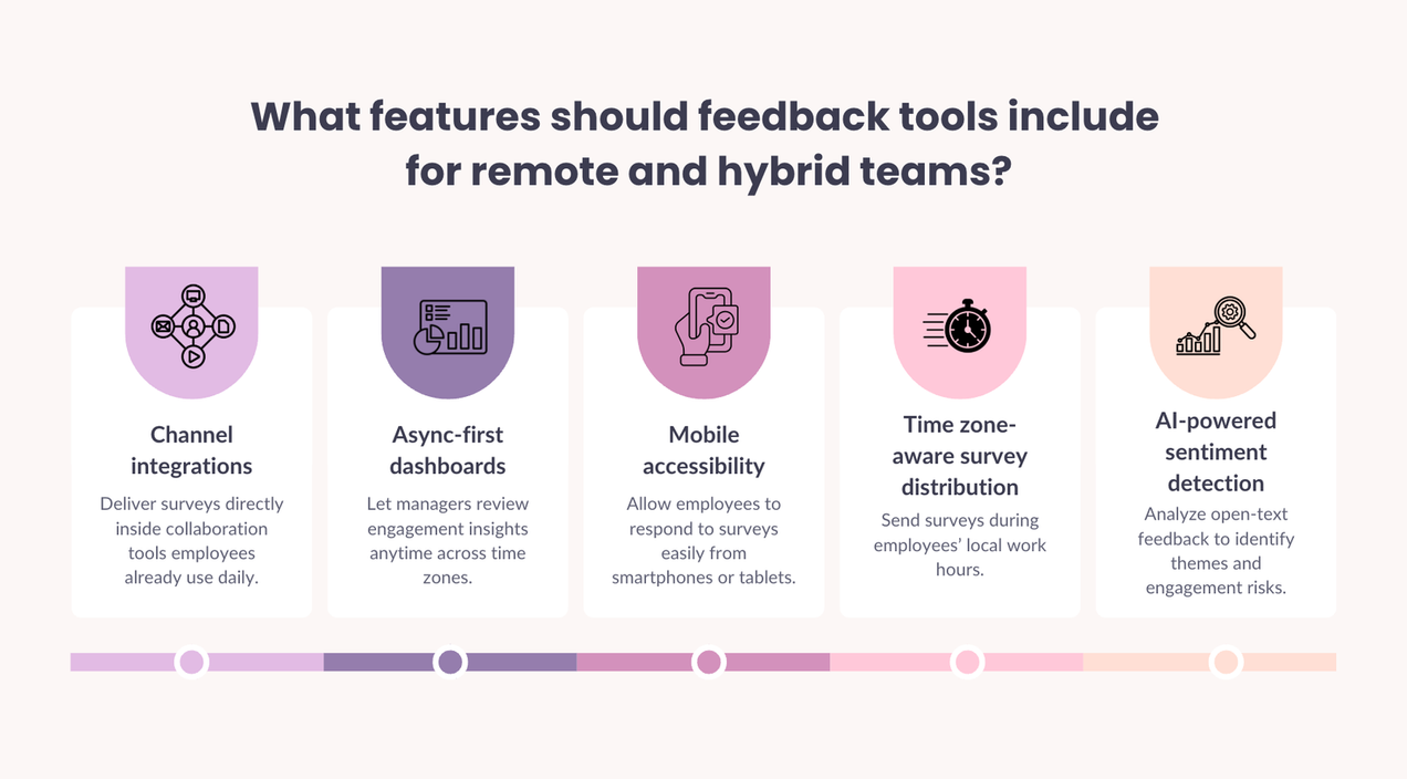 Employee feedback tools for remote and hybrid teams: Your 2026 guide