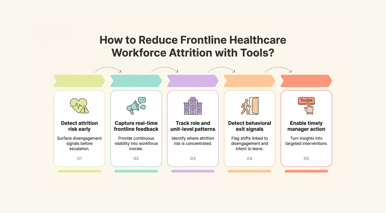 Reducing frontline healthcare workforce attrition: 2026 Guide