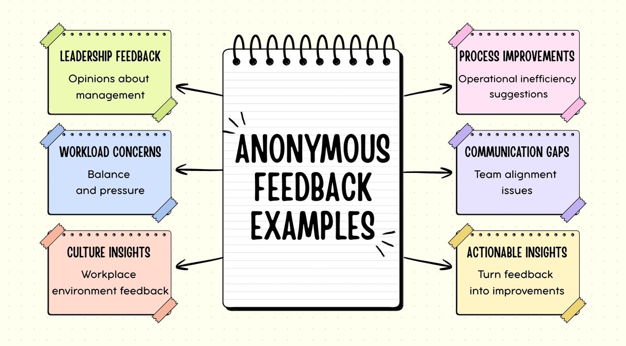 Anonymous feedback examples