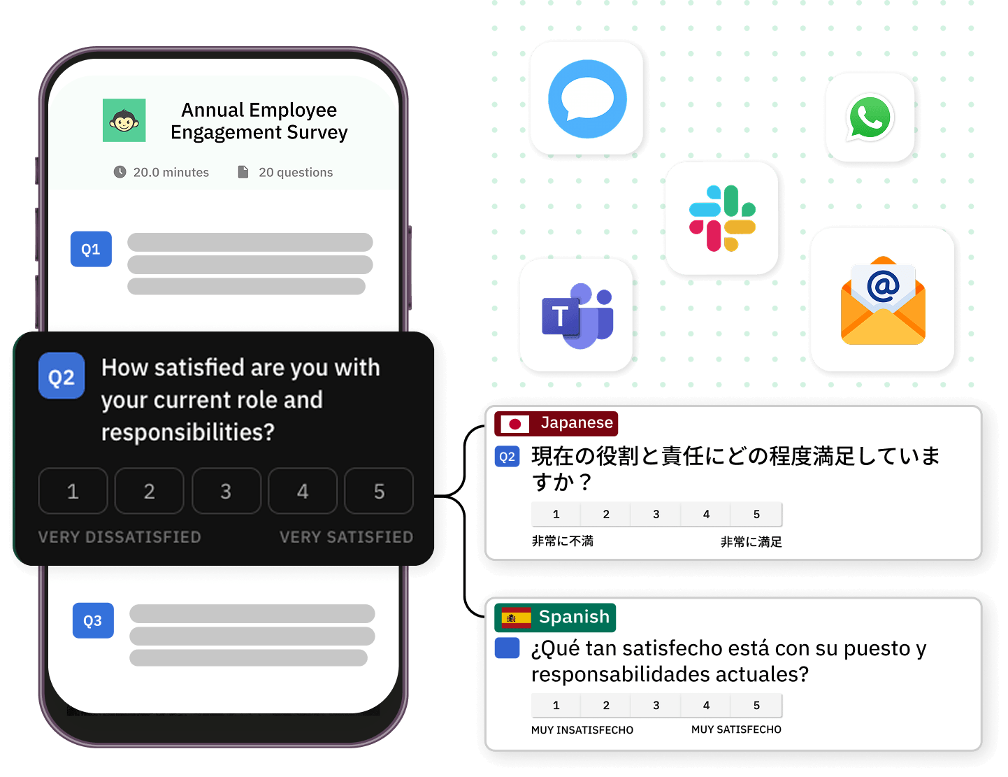 CultureMonkey survey delivery across Slack, Teams, WhatsApp, QR codes and text messages