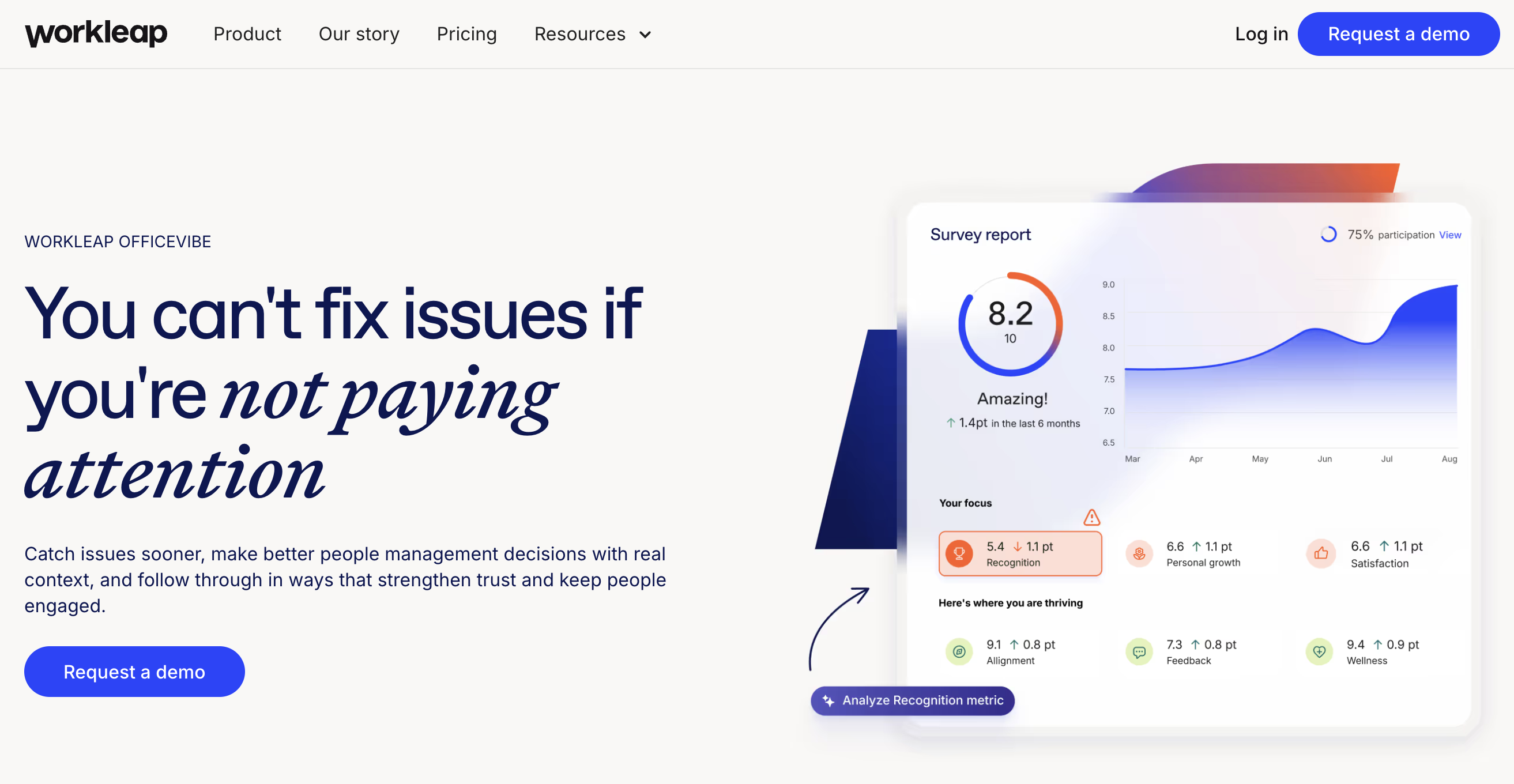 Workleap Officevibe - pulse survey dashboard with engagement metrics
