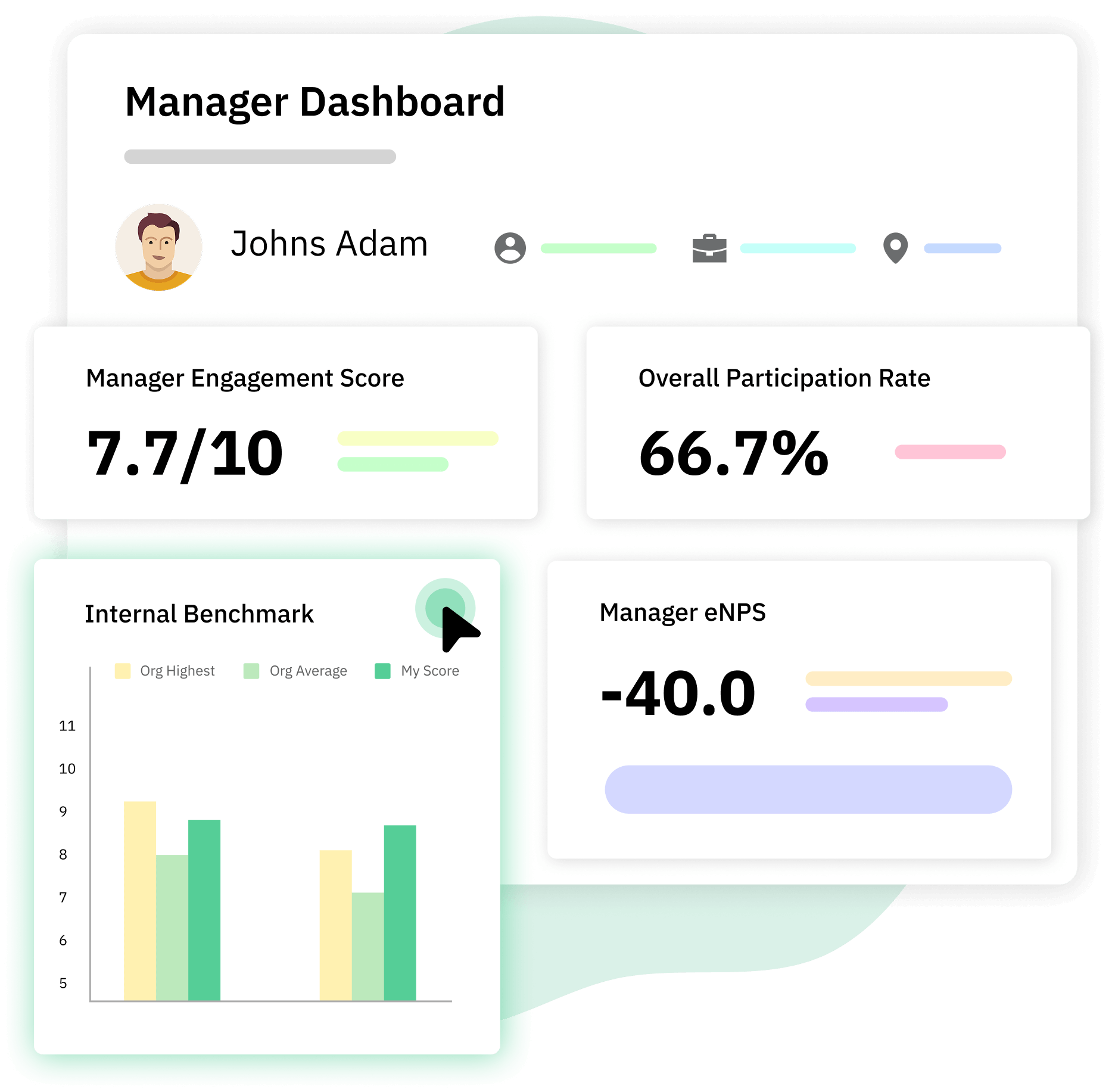 Manager dashboards mapped to a live Workday org chart