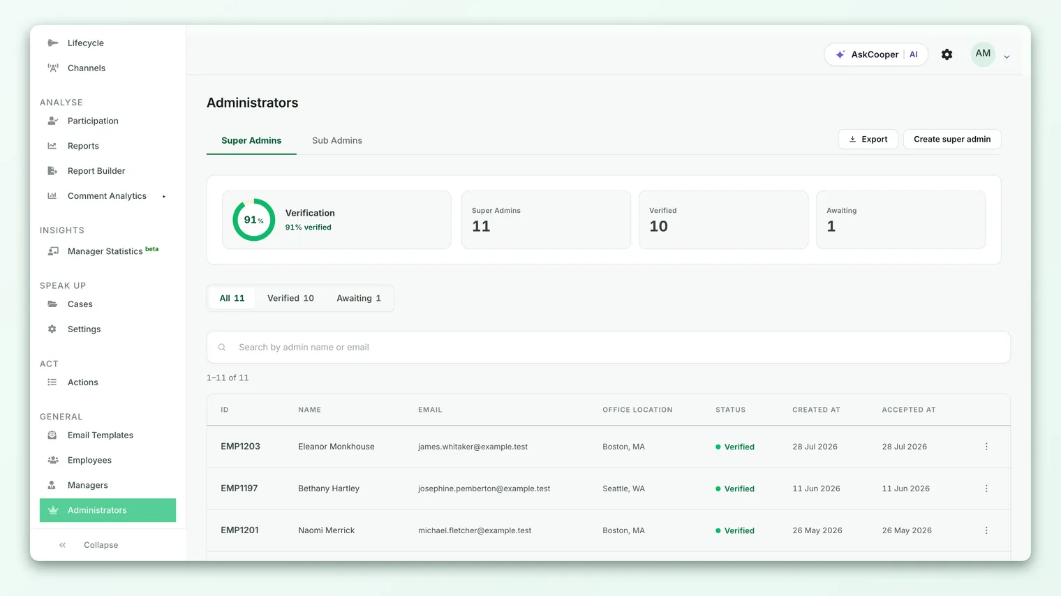 The Administrators list in CultureMonkey, showing super admins and sub-admins with their roles and access.