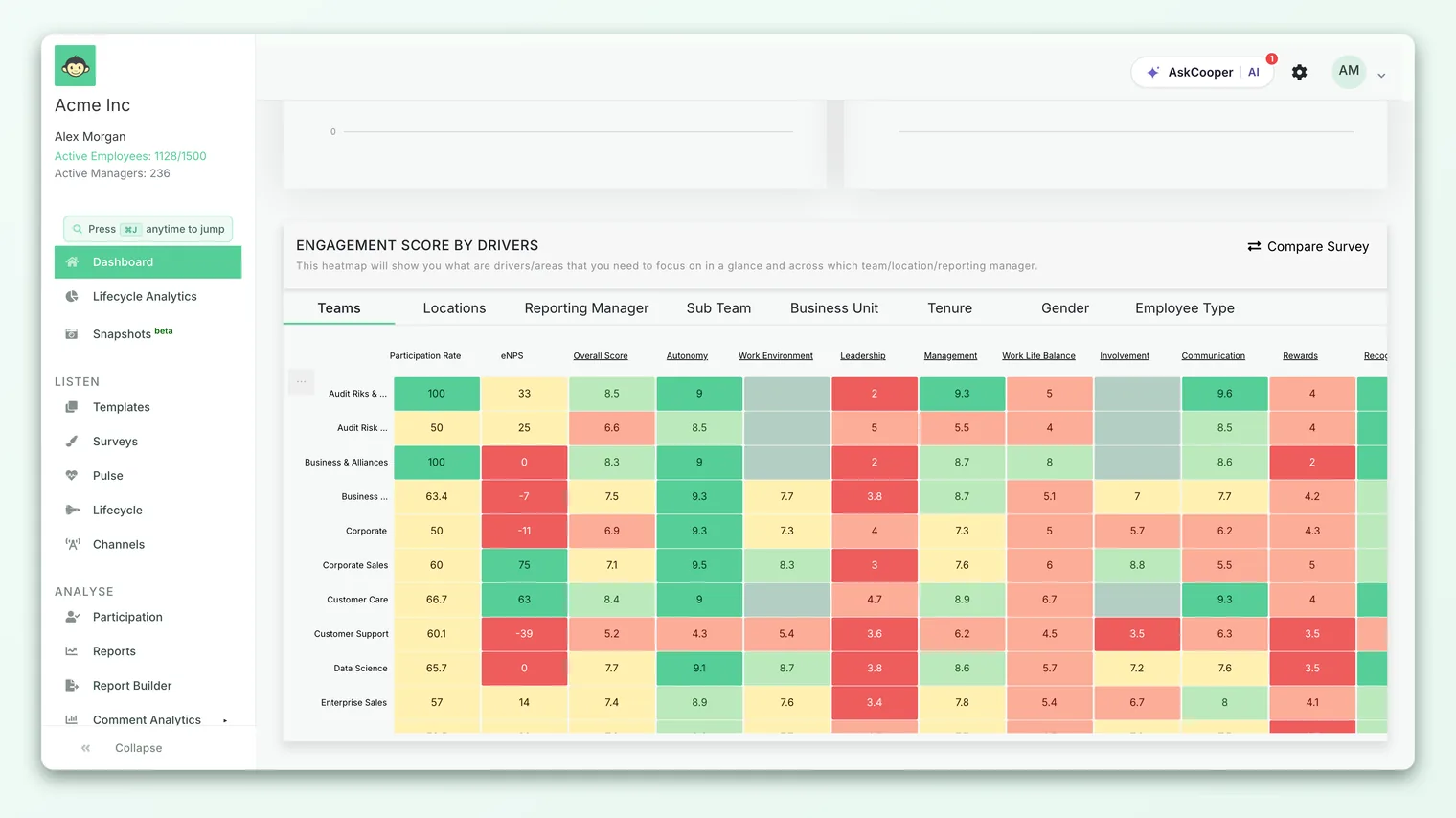 The overall score broken down by driver, with each driver's contribution shown.