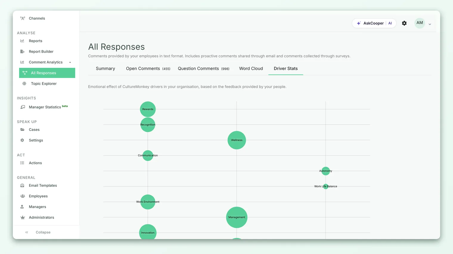 The Driver Stats view, charting the average sentiment of feedback tagged to each engagement driver.