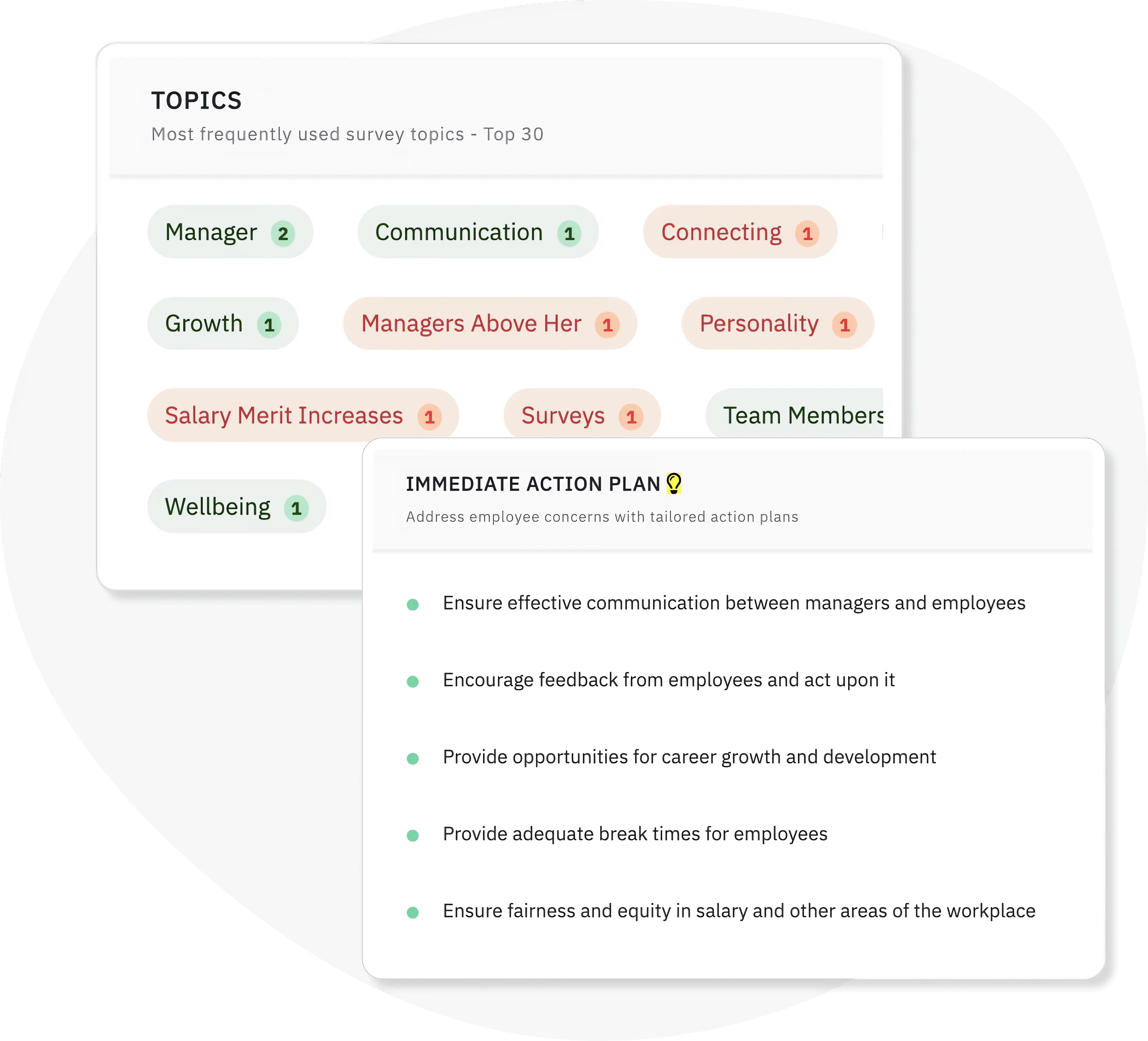 Take immediate data-driven action plan to address all your employees' concerns
