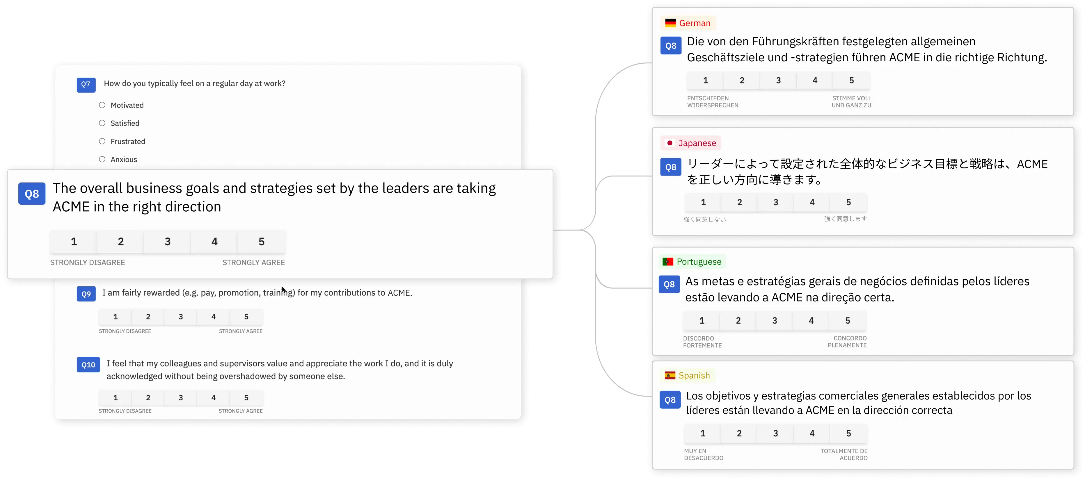 Send surveys in your employee's native language and listen to them using CultureMonkey